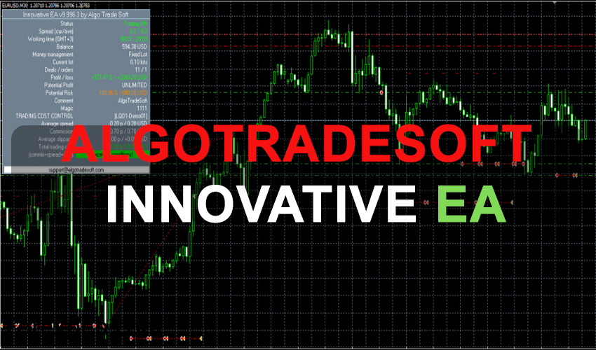 AlgoTradeSoft Innovative EA Free Download