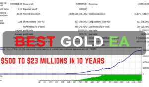 BEST GOLD EA Free Download