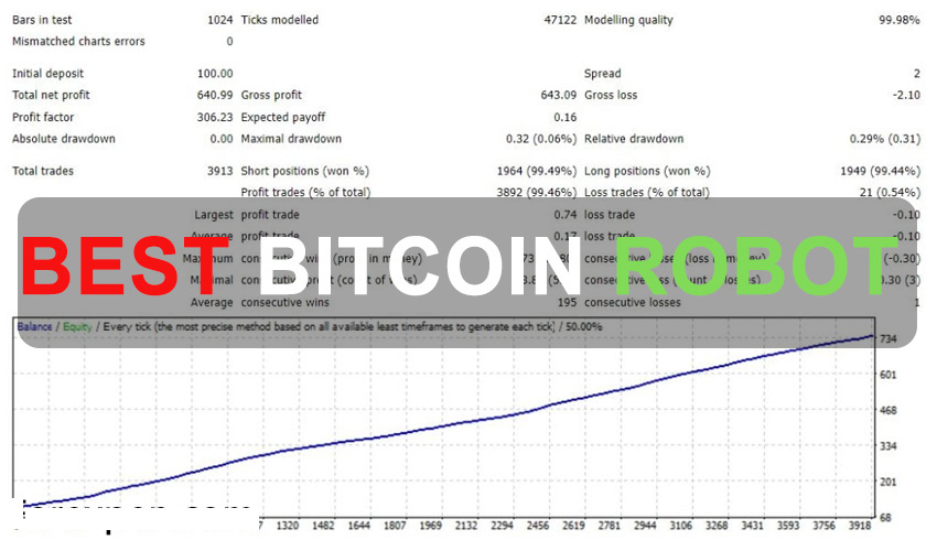 Best BITCOIN Robot Free Download