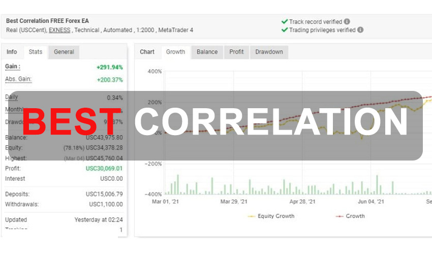 Best Correlation Free Download