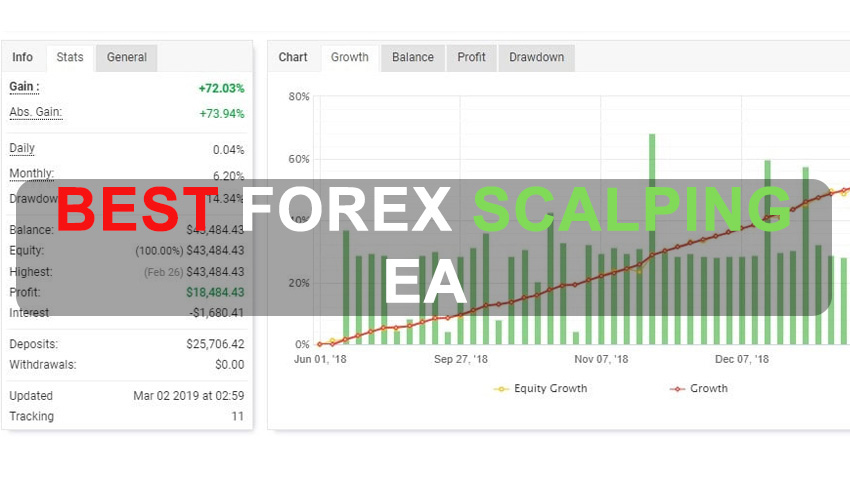 Best Forex Scalping EA Free Download