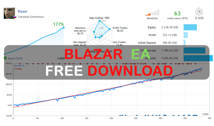 Blazar EA Free Download