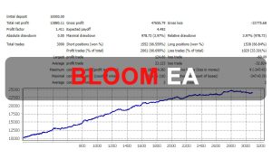 Bloom EA Free Download