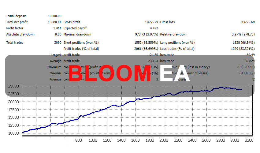 Bloom EA Free Download