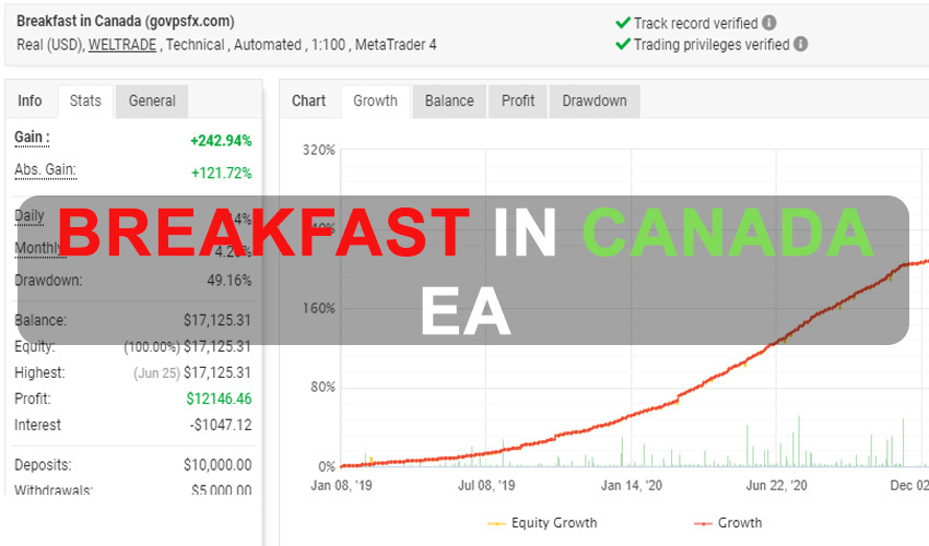 Breakfast in Canada EA Free Download