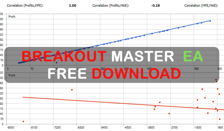 Breakout Master EA FREE Download