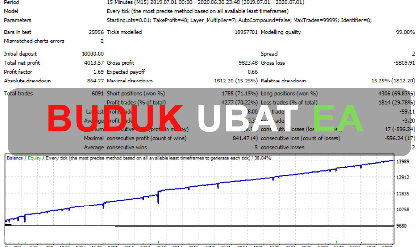 Budak Ubat EA Free Download