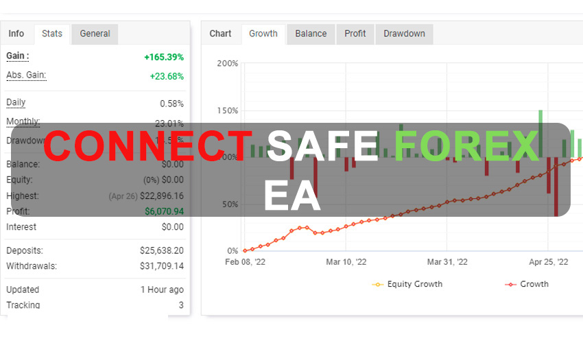 Connect Safe Forex EA Free Download