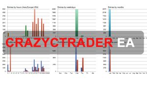 Crazy CTrader EA Free Download