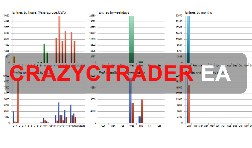 Crazy CTrader EA Free Download