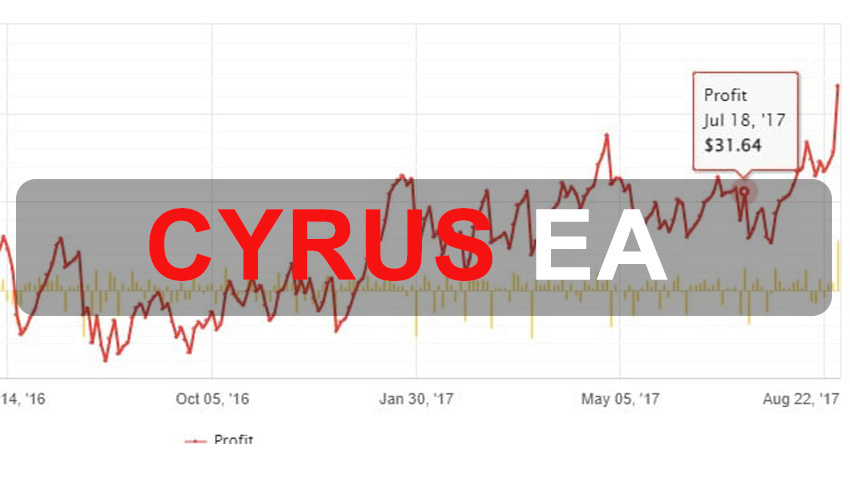 Cyrus EA Free Download