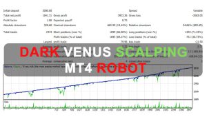 Dark Venus Scalping MT4 Robot Free Download