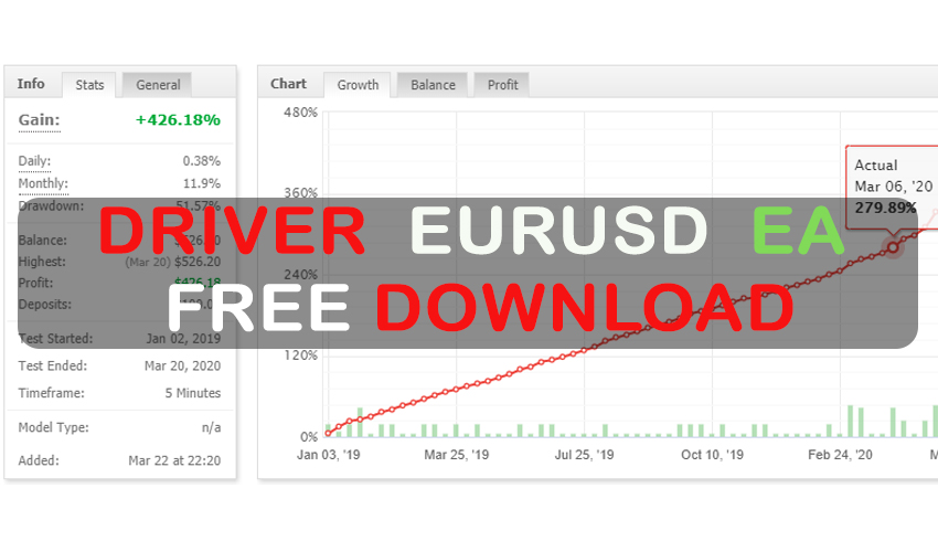 Driver EURUSD EA Free Download