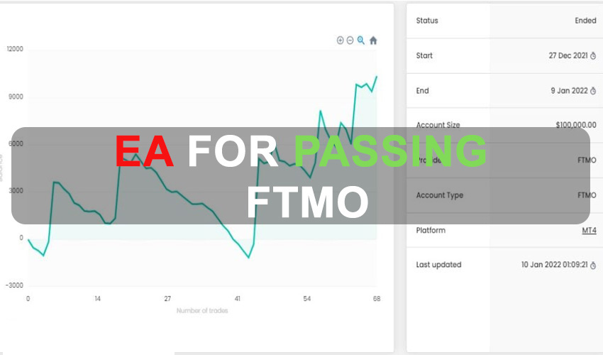 EA for Passing FTMO and Other Prop Firms Free Download