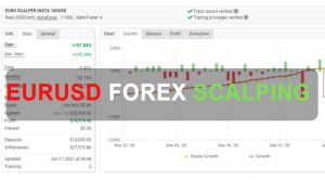 EURUSD Forex Scalping Free Download