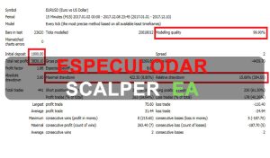 Especulador Scalper EA Free Download