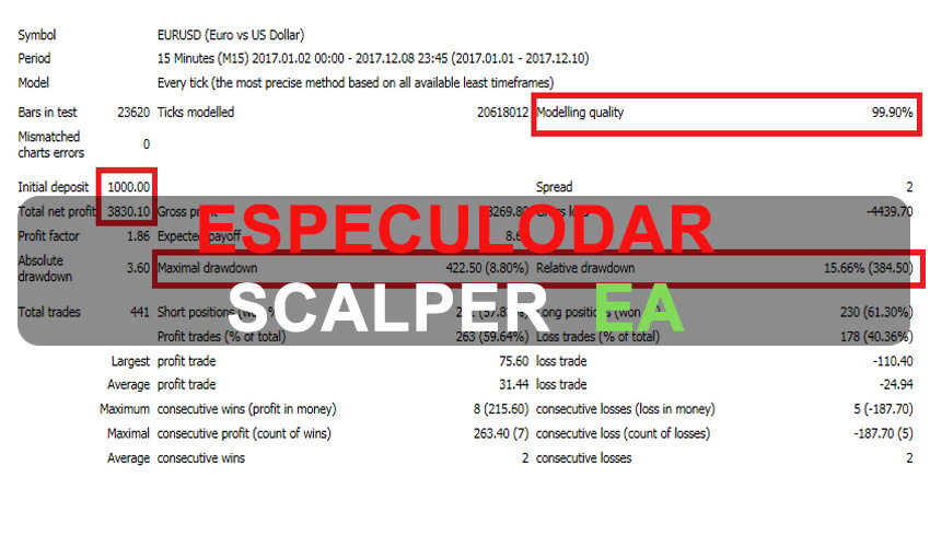 Especulador Scalper EA Free Download