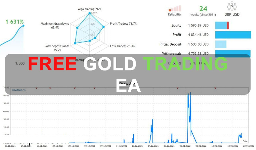 FREE Gold Trading EA Free Download