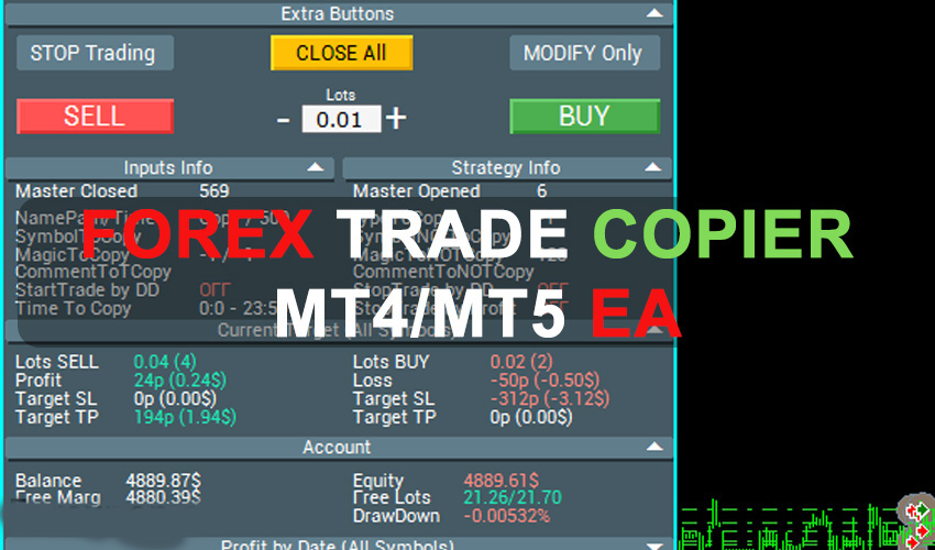 Forex Trade Copier MT4 MT5 Free Download