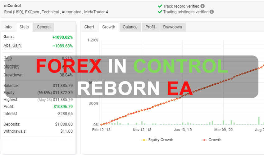 Forex in Control Reborn EA Free Download