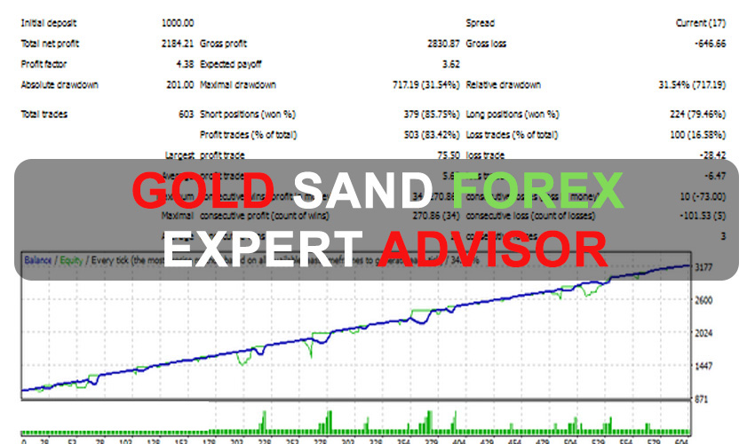 Gold Sand Forex Expert Advisor Free Download