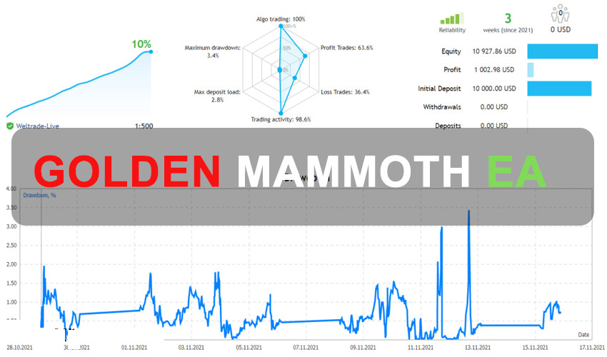 Golden Mammoth EA Free Download