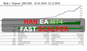 Han EA MT4 Fast Scalper Free Download