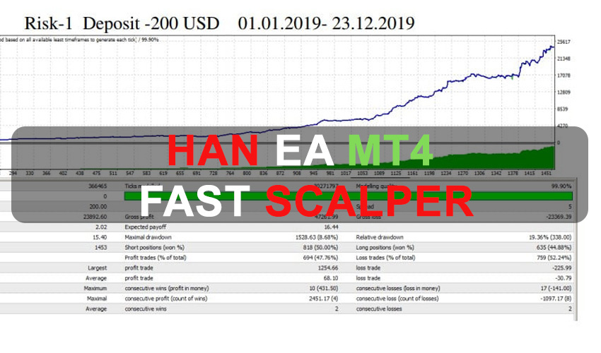 Han EA MT4 Fast Scalper Free Download