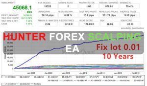 Hunter Forex Scalping EA Free Download