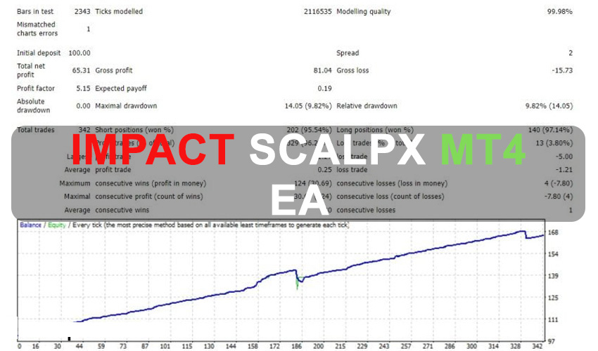 Impact ScalpX MT4 EA Free Download