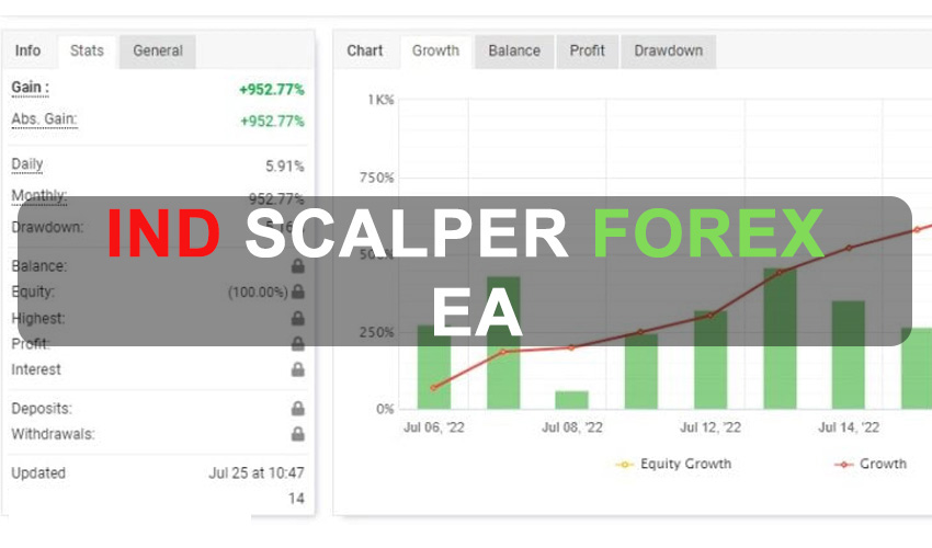 Ind Scalper Forex EA Free Download