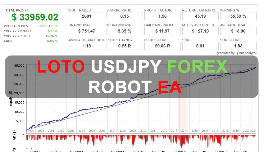 LOTO USDJPY Forex Robot EA Free Download