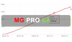 MG PRO EA Free Download