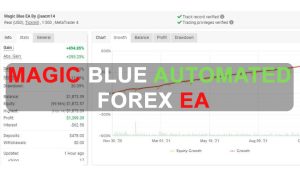 Magic Blue Automated Forex EA Free Download