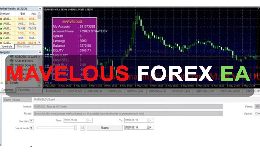 Marvelous Forex Trading EA Free Download