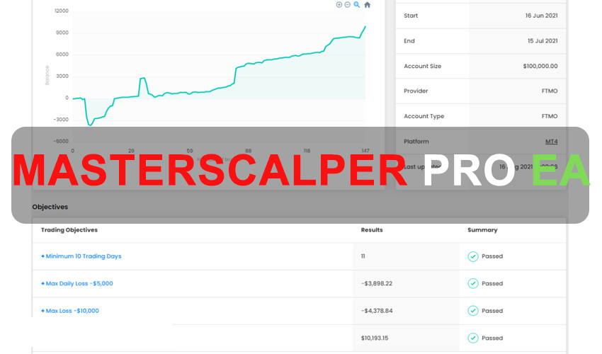 MasterScalper PRO Free Download