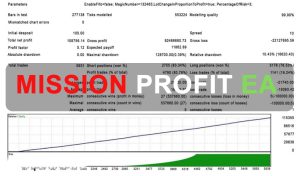 Mission Profit EA Free Download