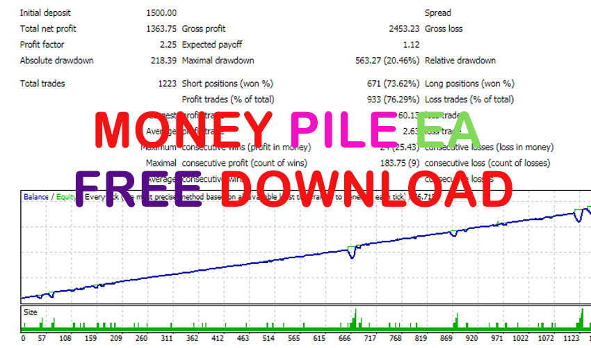 Money Pile EA Free Download