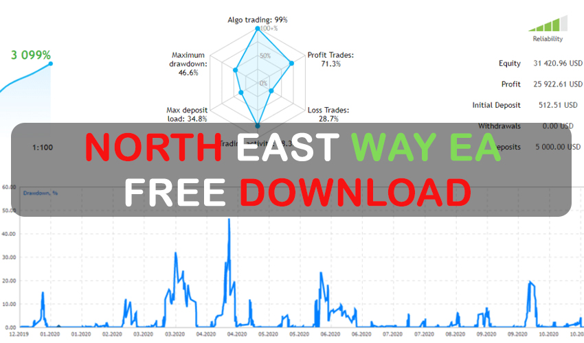 North East Way EA FREE Download