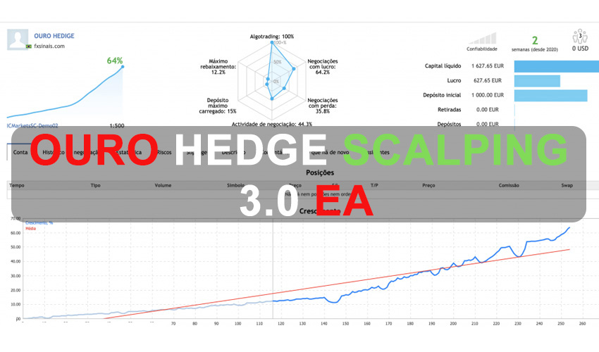 OURO HEDGE SCALPING 3.0 EA Free Download