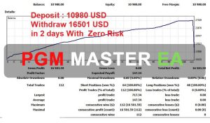 PGM MASTER EA Free Download