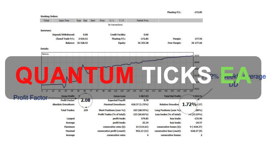 Quantum Ticks EA Free Download