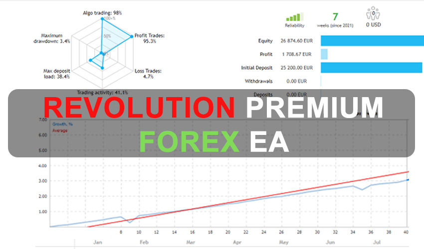 REVOLUTION Premium Forex EA Free Download