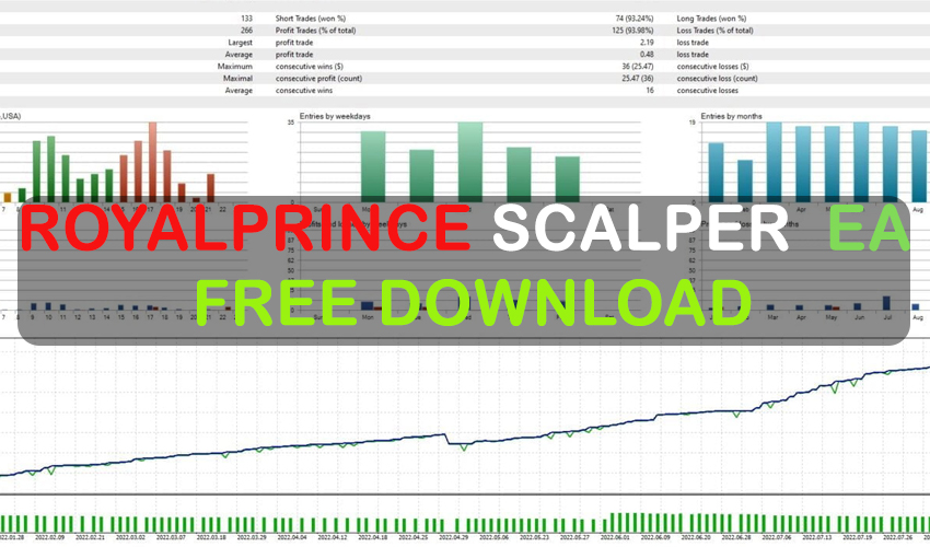 RoyalPrince Scalper EA FREE Download