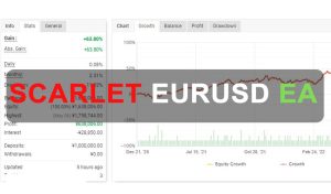 SCARLET EURUSD EA Free Download