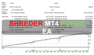 SHREDER MT4 Forex EA Free Download