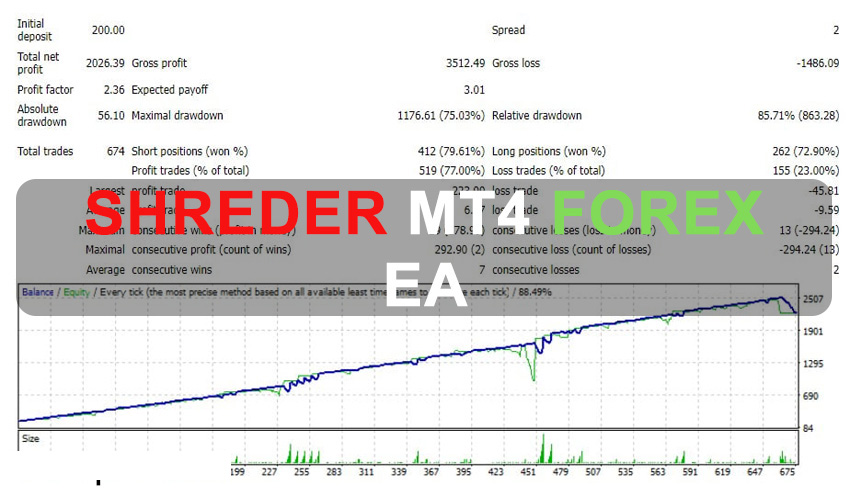 SHREDER MT4 Forex EA Free Download