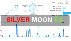 Silver Moon EA Free Download