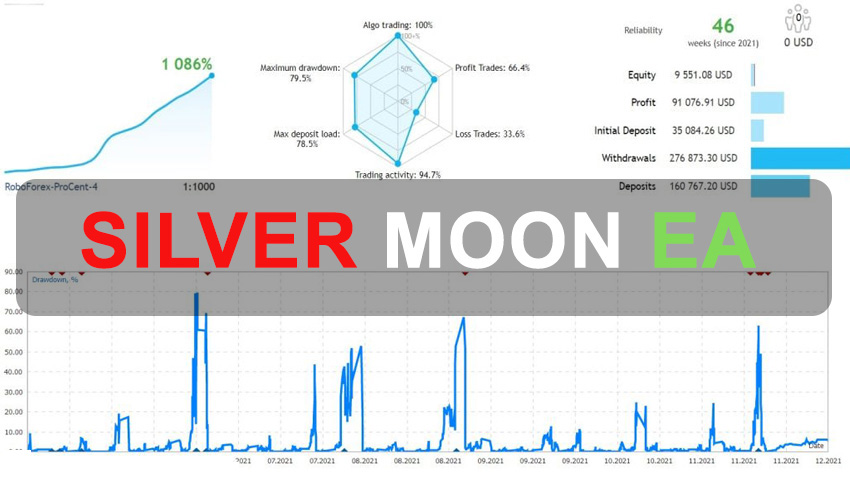 Silver Moon EA Free Download