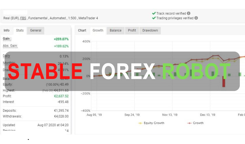 Stable Forex Robot Free Download